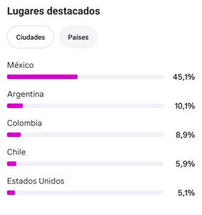 Edades y género de la Cuenta de Instagram Las joyitas de internet_ 76K