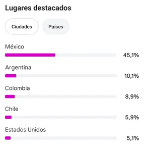 Edades y género de la Cuenta de Instagram Las joyitas de internet_ 76K